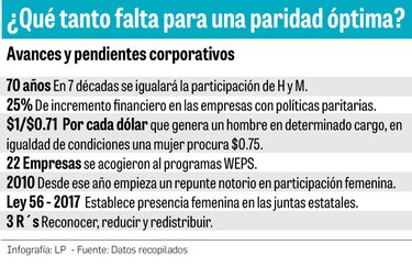 Que asciendan las canteranas