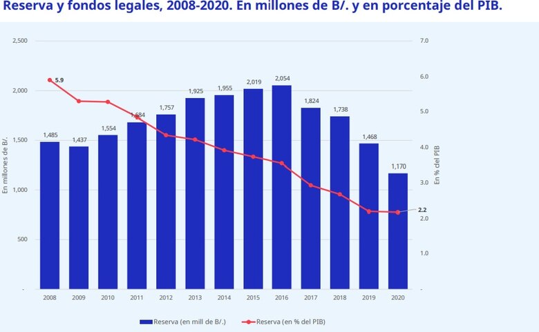 OIT reafirma lo que se sabía: la crisis de pensiones es crítica