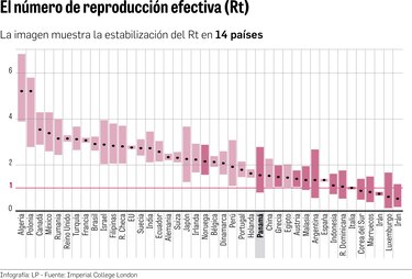 Panamá, entre los países que pueden estabilizar la transmisión del virus