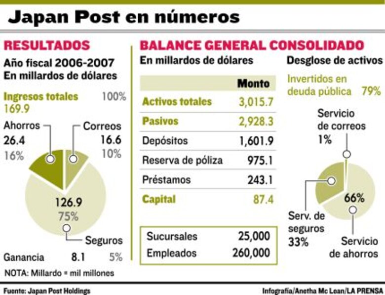 El Servicio Postal de Japón recibe una nueva carta
