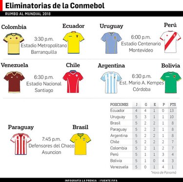 Brasil visita a Paraguay sin Neymar