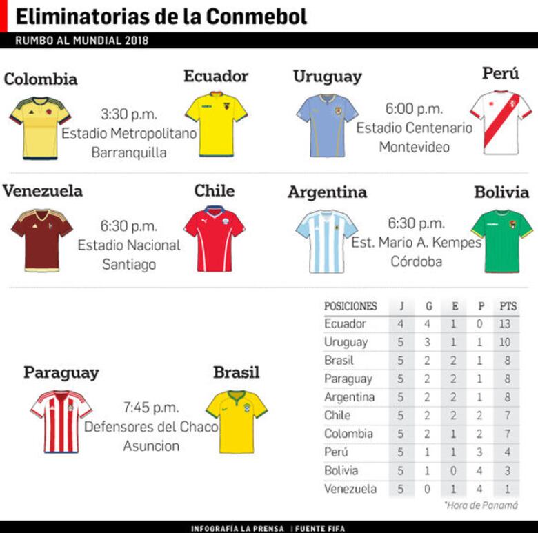 Brasil visita a Paraguay sin Neymar