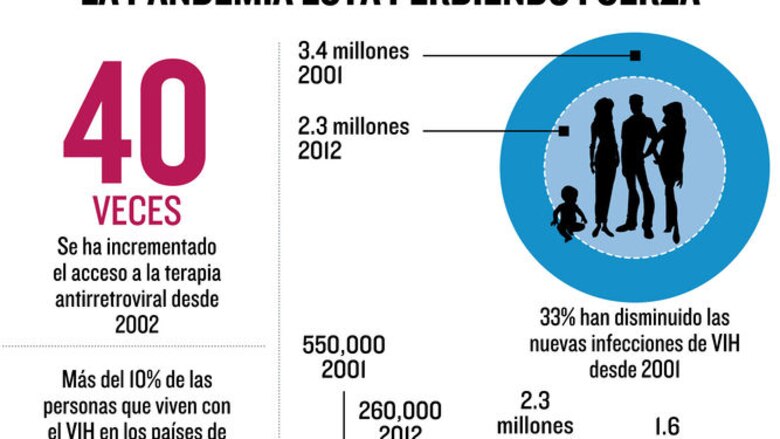 Luces para niños VIH positivos