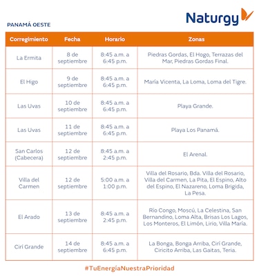 Trabajos de mantenimiento en la red eléctrica del 8 al 14 de septiembre 2025