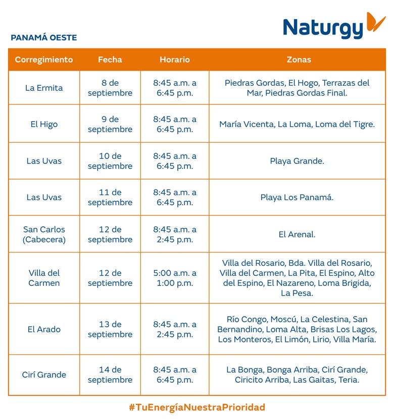 Trabajos de mantenimiento en la red eléctrica del 8 al 14 de septiembre 2025