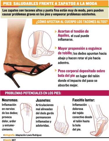 Alturas que perjudican