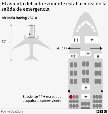 ‘Soy el hombre más afortunado del mundo, pero cada día es un sufrimiento’: hablamos con el único sobreviviente del accidente de Air India en el que murieron 241 personas
