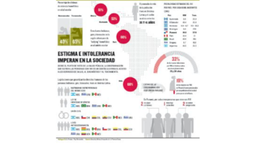 Persiste exclusión por VIH