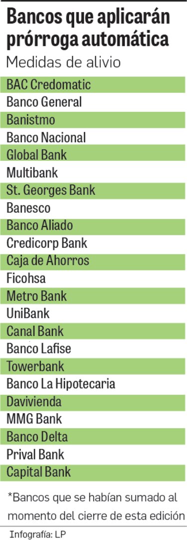 ¿Qué sucede con los intereses durante la prórroga bancaria?