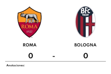 Roma y Bologna empatan sin goles