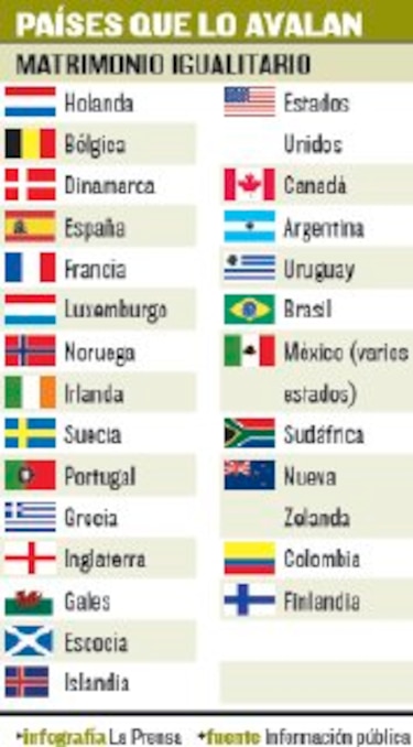 Por la igualdad de derechos