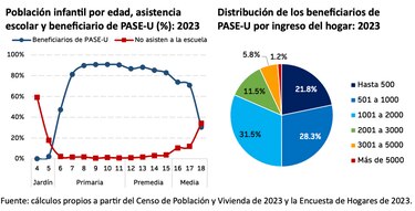PASE-U: tres razones para ser optimistas