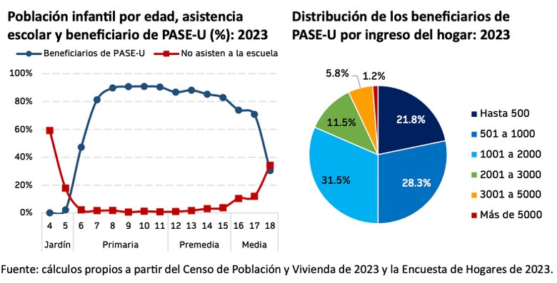 PASE-U: tres razones para ser optimistas