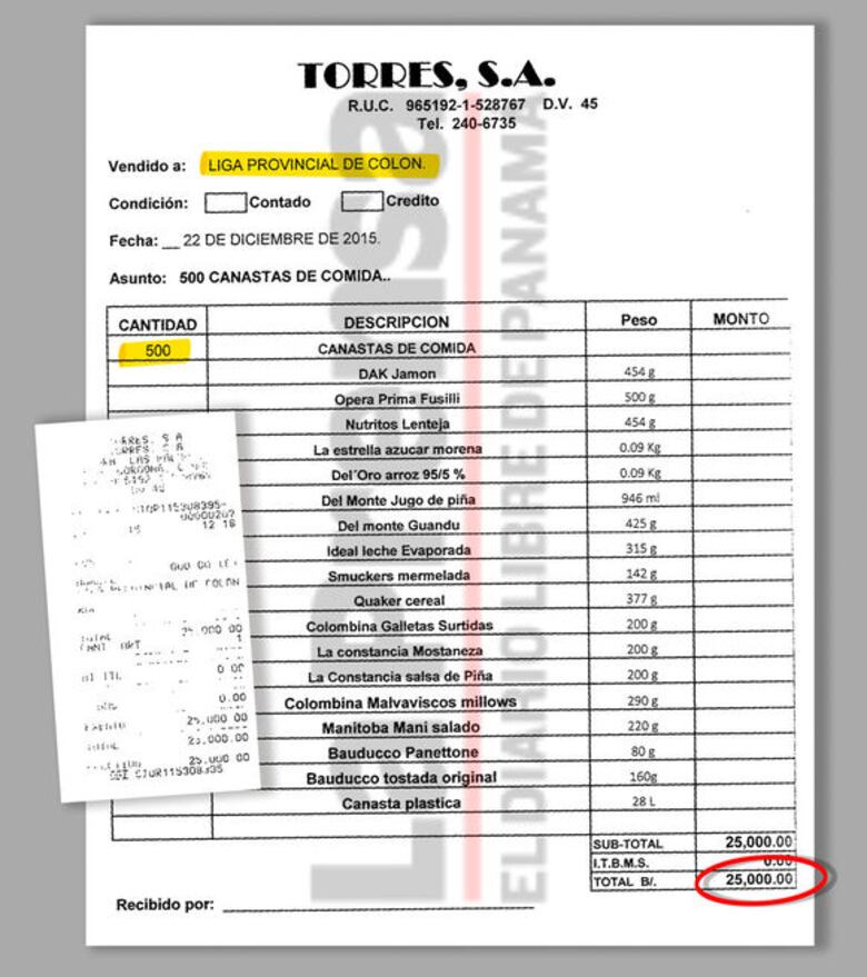 Planilla legislativa en Pandeportes