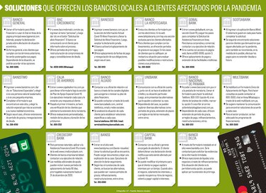 Banca establece canales para nueva moratoria