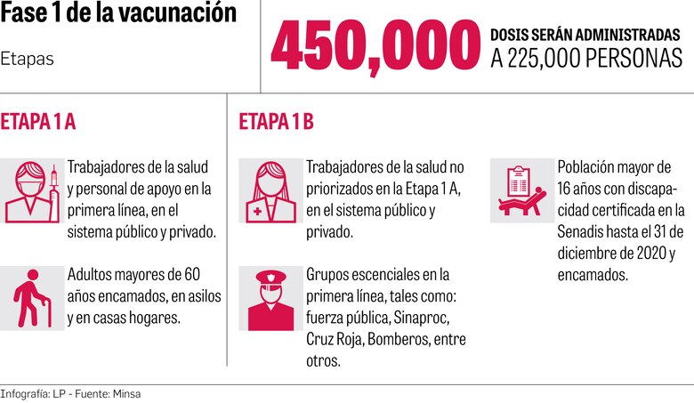 Panamá retoma plan de vacunación tras llegar 67 mil 860 dosis