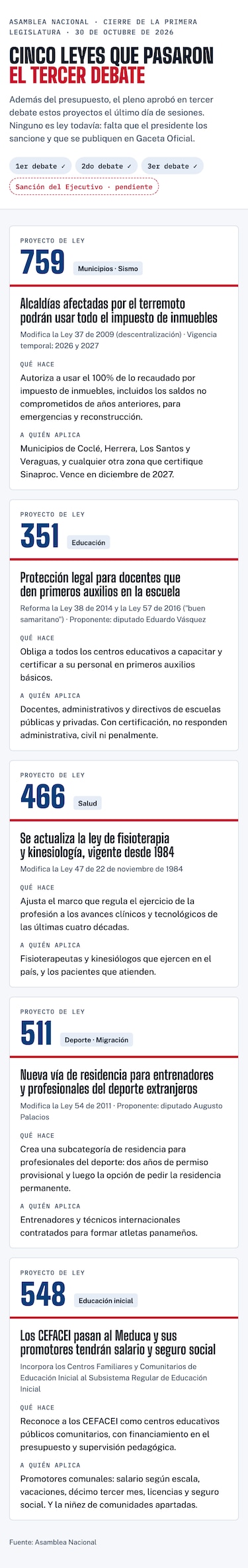 Municipios, deporte y jubilados: la Asamblea aprobó 11 proyectos en una jornada a contrarreloj