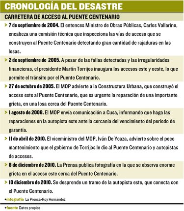 Lo que mal empieza...