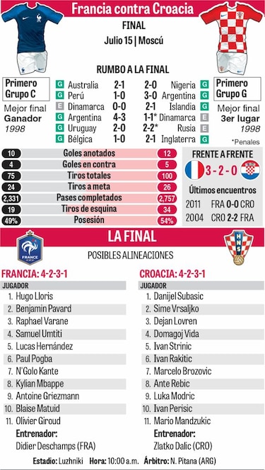 La velocidad de Mbappé ante el coraje de Modric