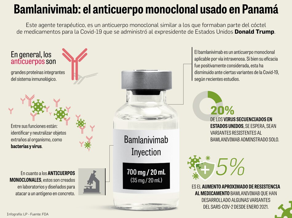 ¿Qué se sabe del monoclonal para Covid-19 adquirido por el Minsa?