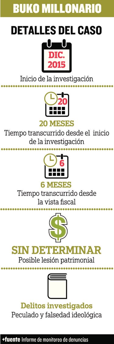 ¿Qué pasó con? Buko Millonario