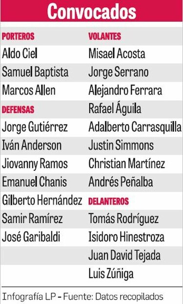 Julio Dely entrega lista de convocados para juego ante El Salvador