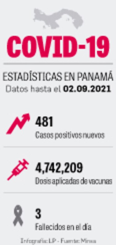 Evalúan levantar toque de queda; 7 mil casos activos