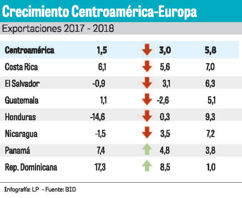 Más allá de las listas grises