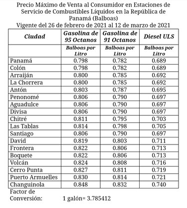 Alza llevará el galón de gasolina a 3.02 dólares