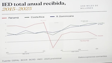 Proyecto de sustancia económica: Apede sostiene que esta discusión ‘es impostergable’