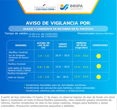 Emiten aviso de vigilancia por mar de fondo en el Pacífico panameño