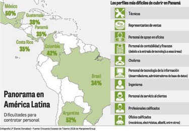 Los desafíos del mercado laboral