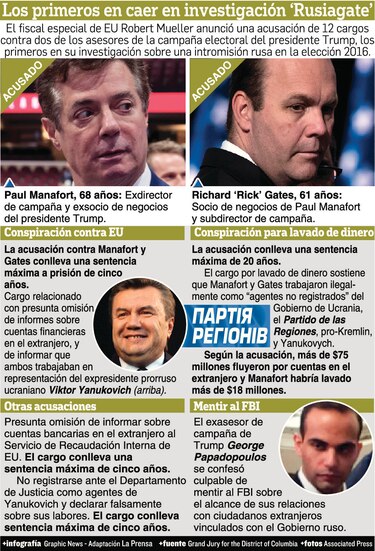 La interferencia moscovita