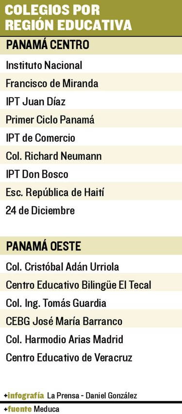 Escogen escuelas para recuperar año lectivo