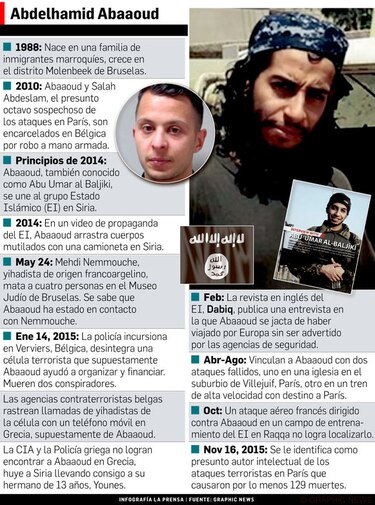 Presunto agresor de París se habría radicalizado en prisión