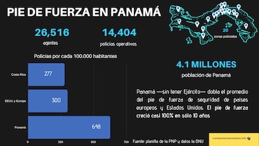 La policía de Panamá: un Frankenstein uniformado