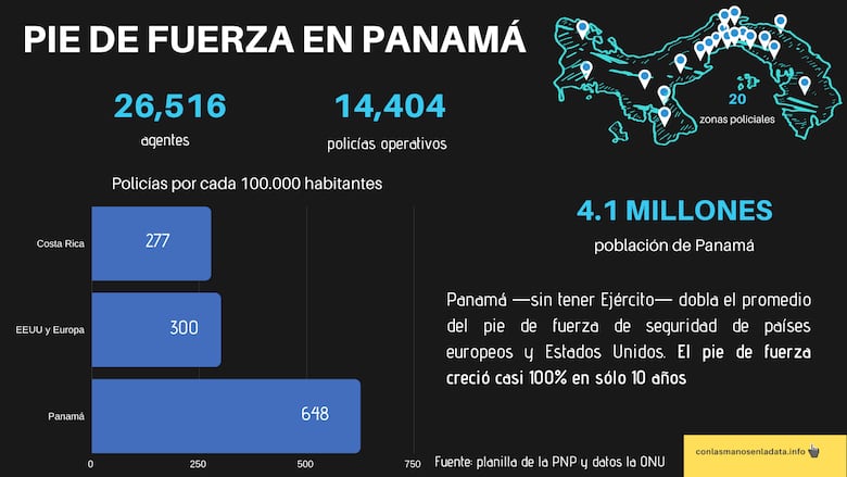 La policía de Panamá: un Frankenstein uniformado