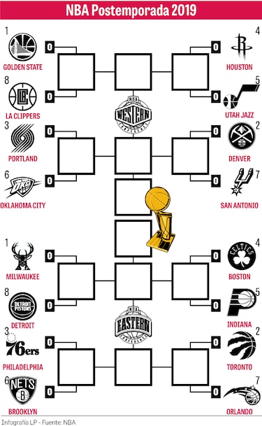 Arrancan los ‘playoffs’ de la NBA