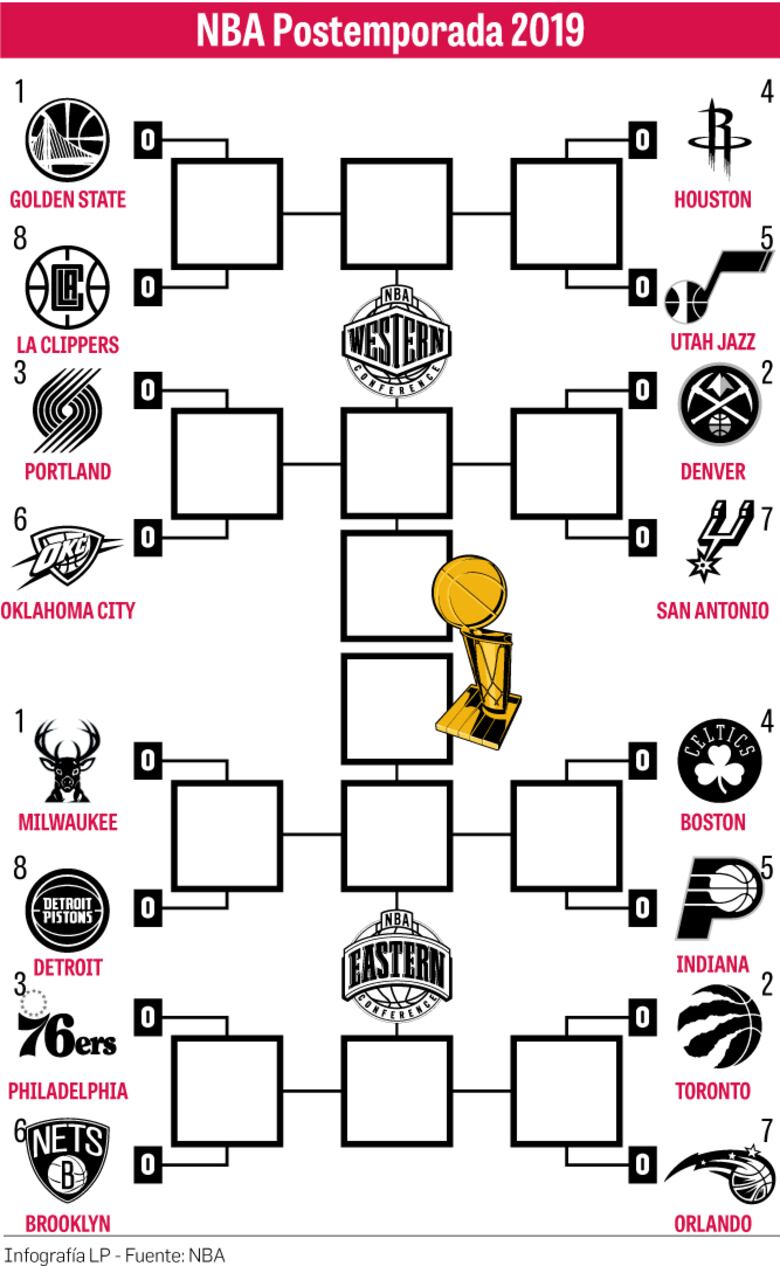 Arrancan los ‘playoffs’ de la NBA