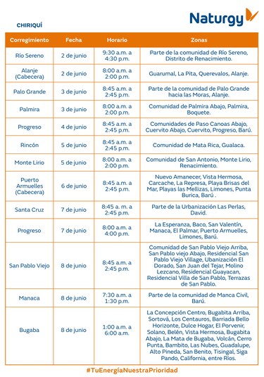 Trabajos de mantenimiento en la red eléctrica del 2 al 8 de junio 2025