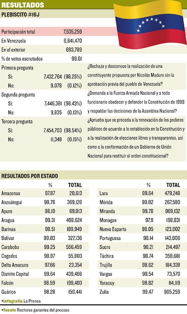 Oposición se prepara para asumir gobierno de unidad