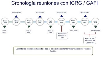 Los activos del sector bancario llegan a $124,980 millones
