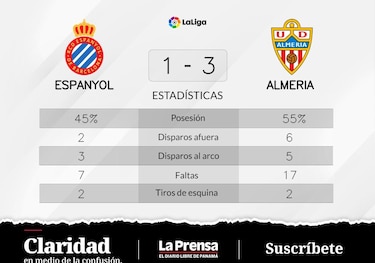 Almeria ganó ante RCD Espanyol Barcelona