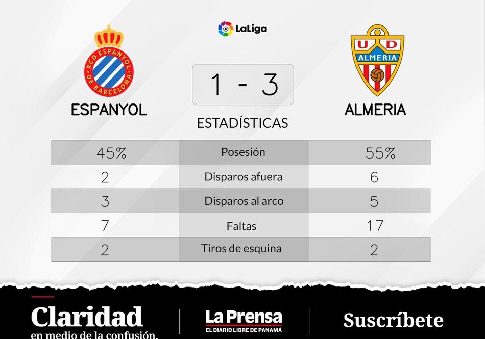 Almeria ganó ante RCD Espanyol Barcelona