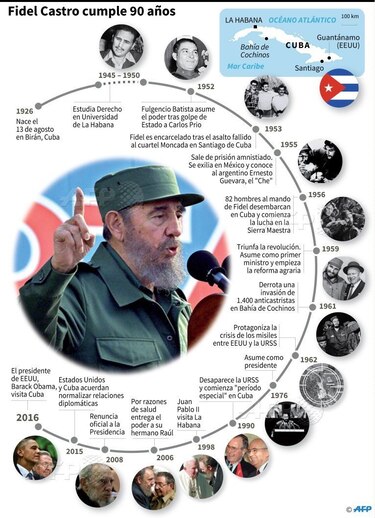 Fallece el expresidente de Cuba Fidel Castro