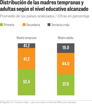 El millonario costo de no prevenir el embarazo no intencional o en adolescentes en América Latina y el Caribe