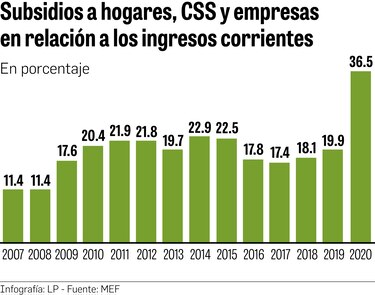 MEF proyecta crecimiento del PIB de 9% para este año