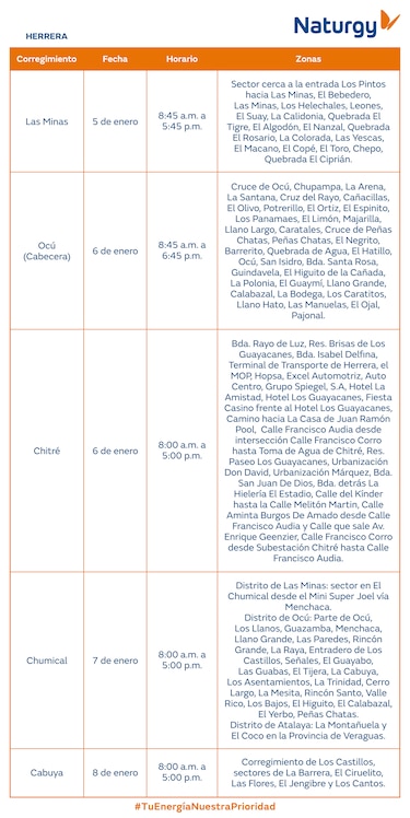 Trabajos de mantenimiento en la red eléctrica del 5 al 11 de enero de 2026