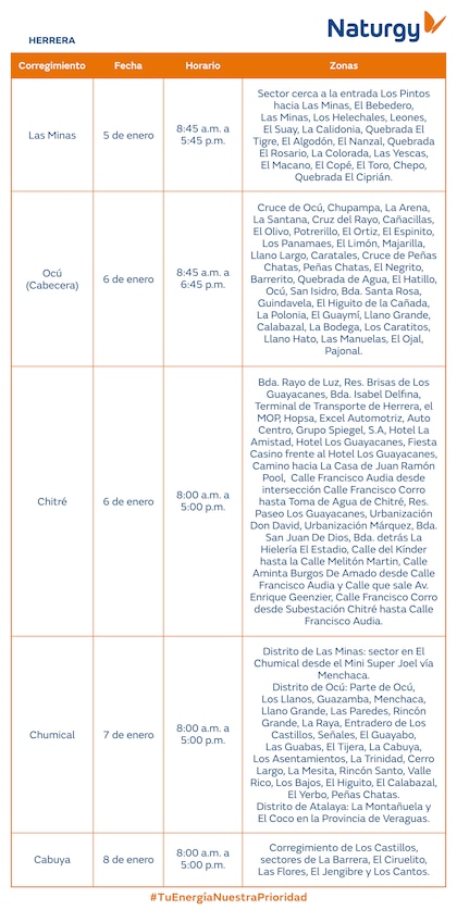 Trabajos de mantenimiento en la red eléctrica del 5 al 11 de enero de 2026