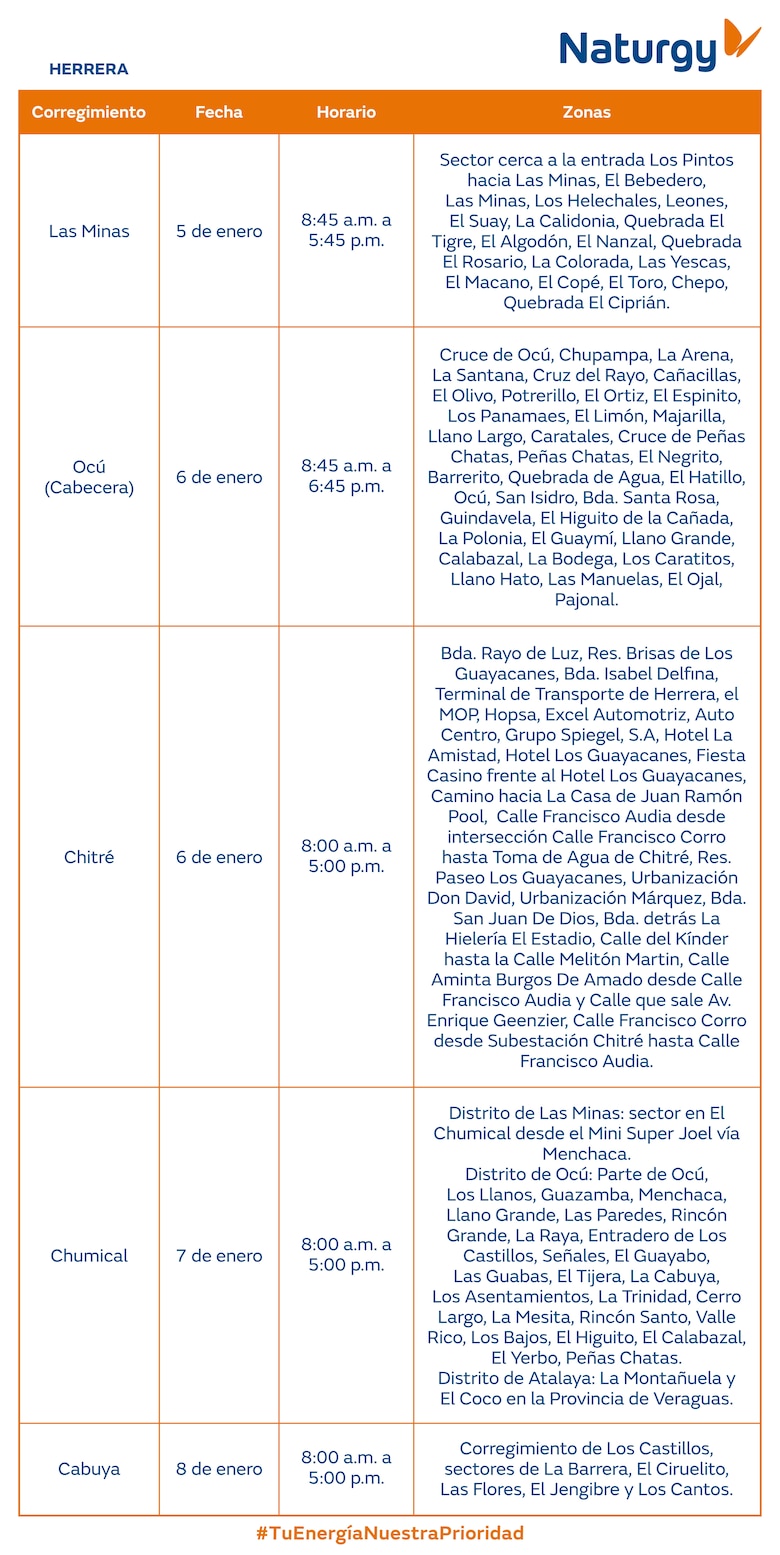 Trabajos de mantenimiento en la red eléctrica del 5 al 11 de enero de 2026